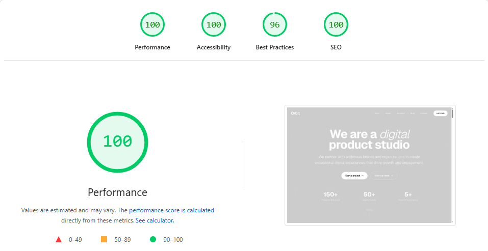 Lighthouse Performance Score