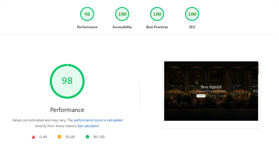Lighthouse Performance Score